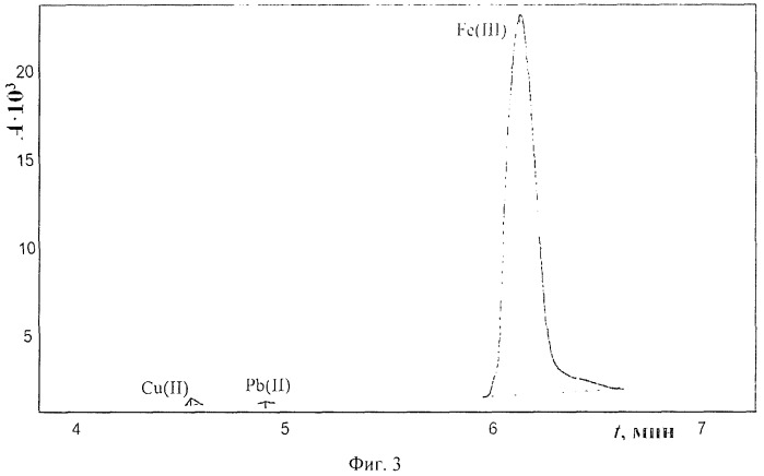 Способ совместного определения ионов cu(ii), pb(ii), fe(iii) и bi(iii) методом капиллярного зонного электрофореза (патент 2535009)