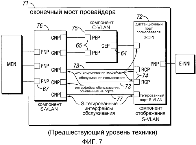 Оконечный мост провайдера с приложениями, связаными с дистанционным интерфейсом обслуживания пользователя (патент 2571383)