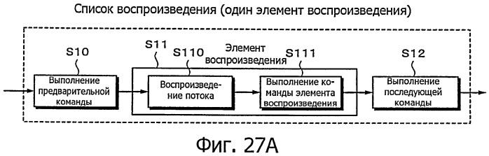 Устройство воспроизведения, способ воспроизведения, программа для воспроизведения и носитель записи (патент 2437243)