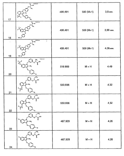 Индолы, обладающие противодиабетической активностью (патент 2328483)