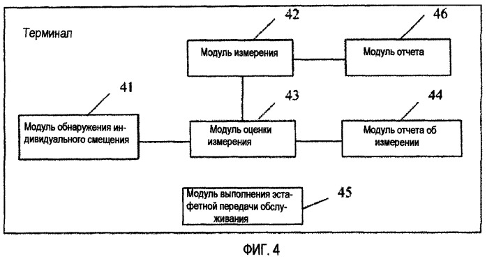 Способ и устройство для эстафетной передачи обслуживания между сотами (патент 2418388)