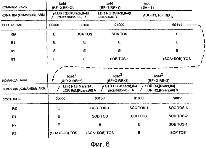 Запоминание операндов стека в регистре (патент 2271565)