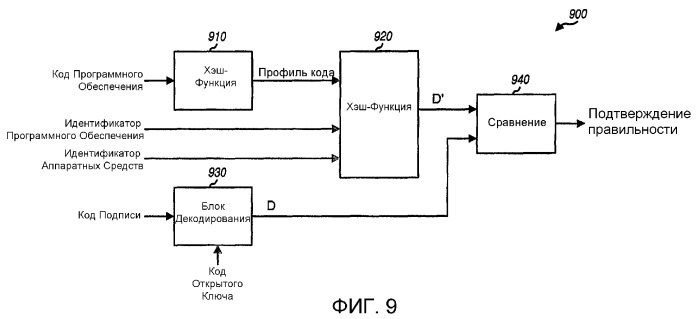 Привязка программного обеспечения к аппаратным средствам с использованием криптографии (патент 2356169)