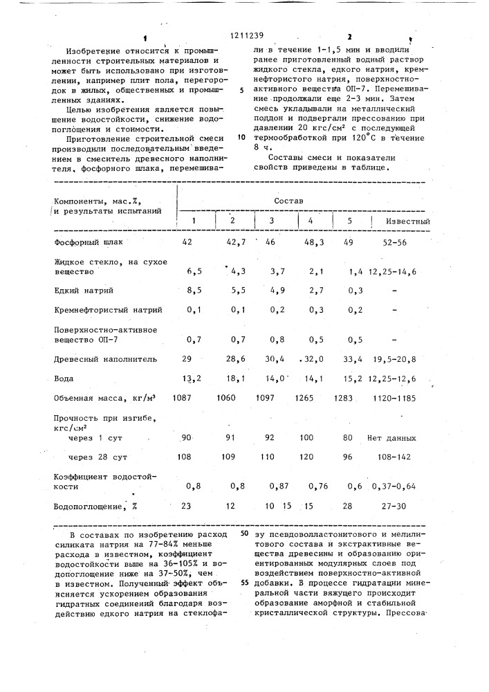 Сырьевая смесь для изготовления древесноминеральных плит (патент 1211239)