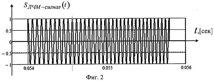 Способ уменьшения уровня боковых лепестков сжатого лчм-сигнала (патент 2447455)