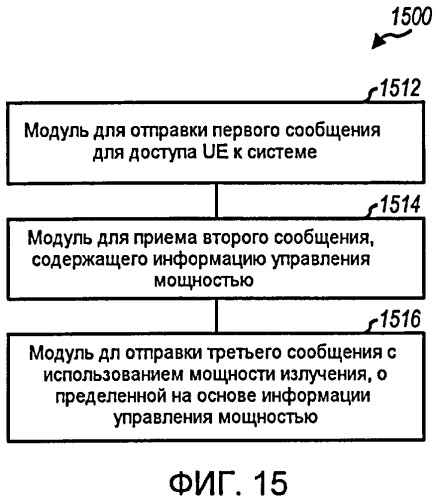 Устройство и способ произвольного доступа для беспроводной связи (патент 2426251)