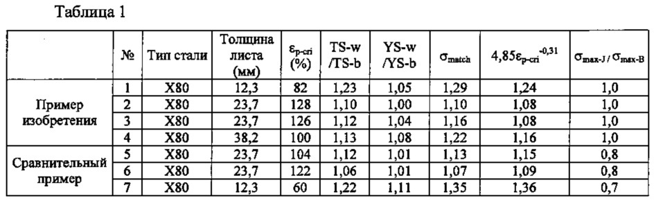 Кольцевое сварное соединение магистральной трубы, способ получения кольцевого сварного соединения магистральной трубы и магистральная труба (патент 2611609)