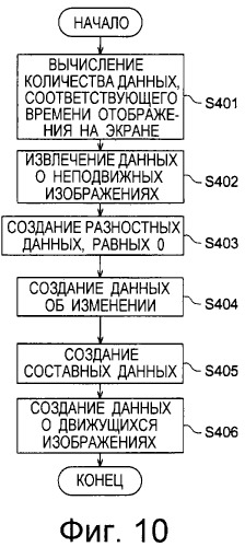 Система создания данных о движущихся изображениях, способ создания данных о движущихся изображениях, программа создания данных о движущихся изображениях и носитель для записи информации (патент 2295780)