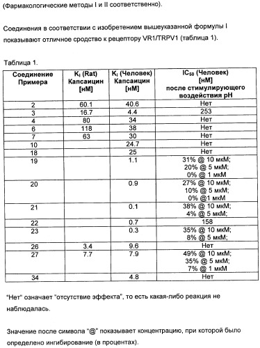 Новые лиганды ванилоидных рецепторов и их применение для изготовления лекарственных средств (патент 2487120)