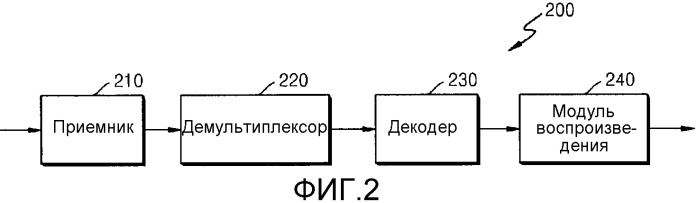 Способ и устройство для обработки сигнала для трехмерного воспроизведения дополнительных данных (патент 2510081)