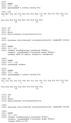 Химерные пептидные молекулы с противовирусными свойствами в отношении вирусов семейства flaviviridae (патент 2451026)