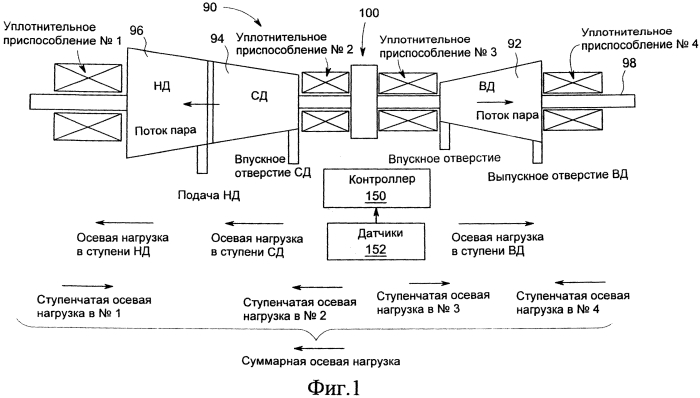 Устройство для регулирования суммарной осевой нагрузки паровой турбины (варианты) (патент 2562688)