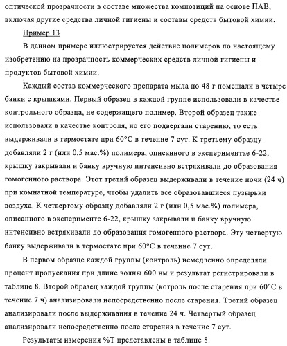 Катионная полимерная композиция для применения в качестве кондиционера, способ ее получения, композиция для кондиционирования поверхностей, композиция средства бытовой химии, композиция средства личной гигиены (патент 2319711)