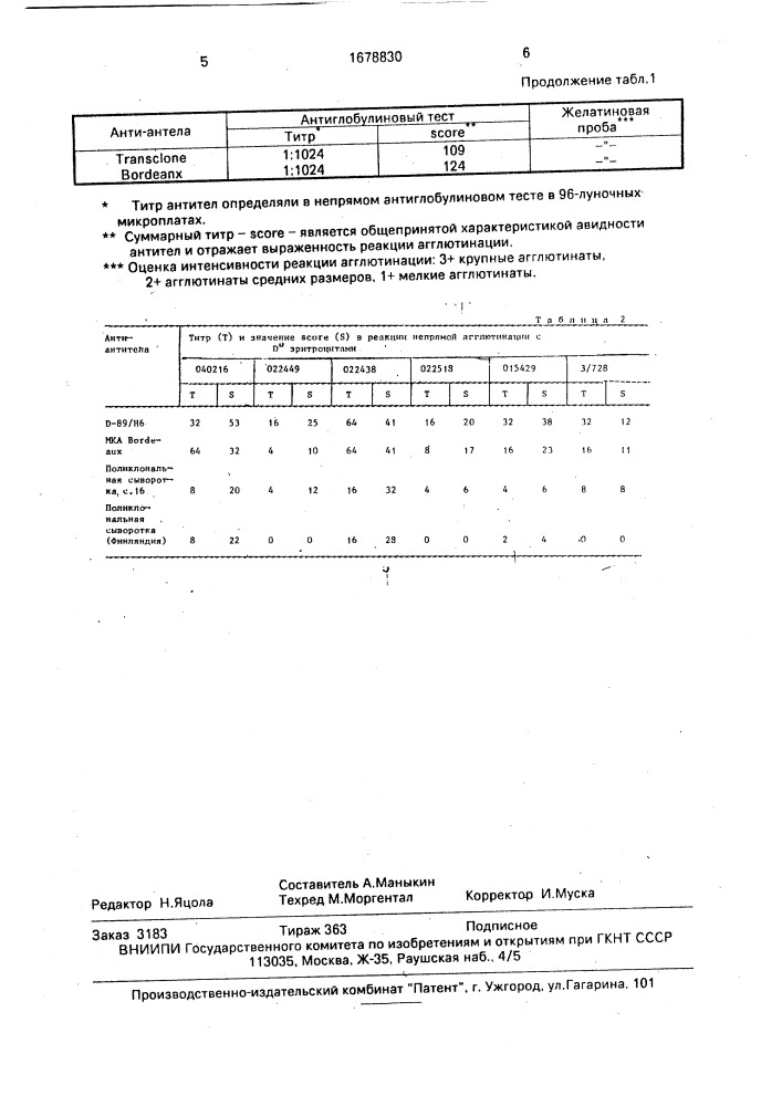 Штамм культивируемых клеток человека - продуцент многоклональных антител к д-антигену системы резус человека (патент 1678830)