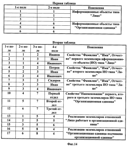 Способ формирования информационных моделей информационных систем (патент 2455684)