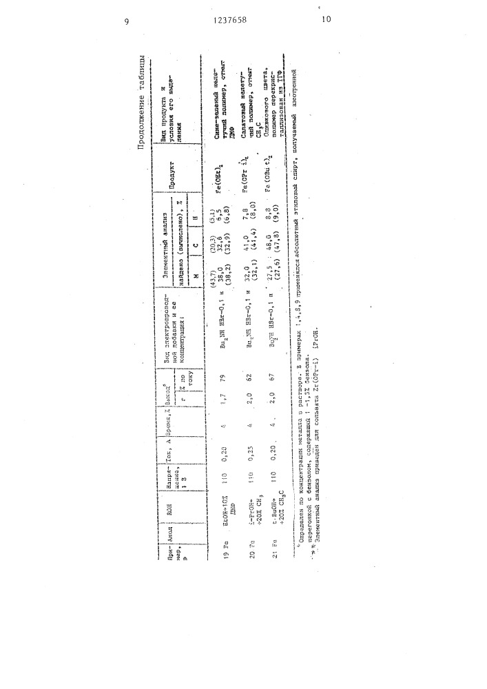 Способ получения алкоголятов металлов (патент 1237658)