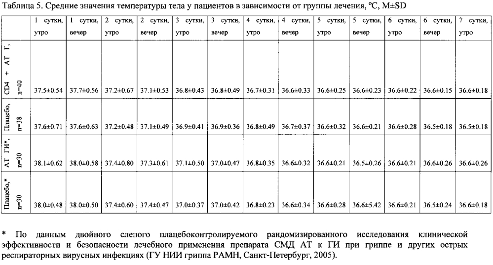 Лекарственное средство для лечения инфекционных заболеваний (патент 2595807)