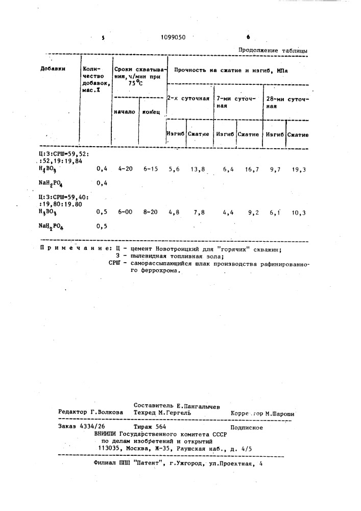Тампонажная композиция (патент 1099050)
