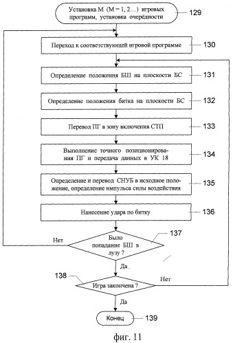 Устройство для игры в бильярд и способ его использования (патент 2344865)