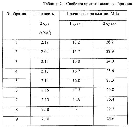 Цементные бетоны, саморазрушающиеся в воде (патент 2509066)