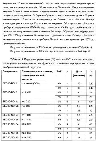 Длительно действующие агонисты рецепторов y2 и(или) y4 (патент 2504550)