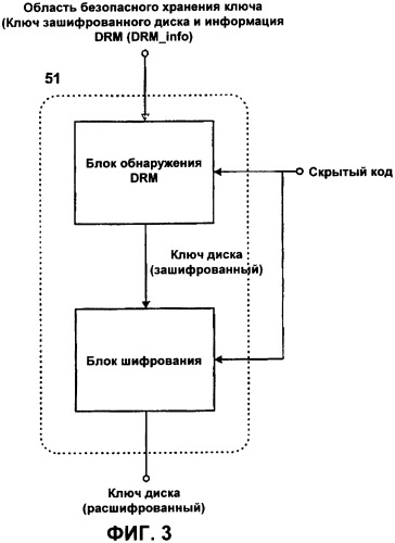 Способ управления информацией для защиты от копирования носителя записи (патент 2361293)