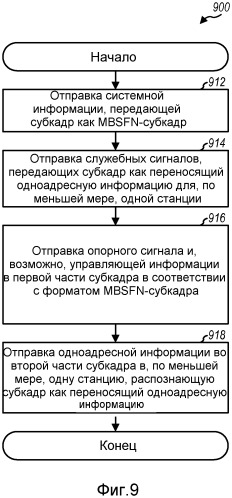 Способ и устройство для использования mbsfn-субкадров для отправки одноадресной информации (патент 2476025)