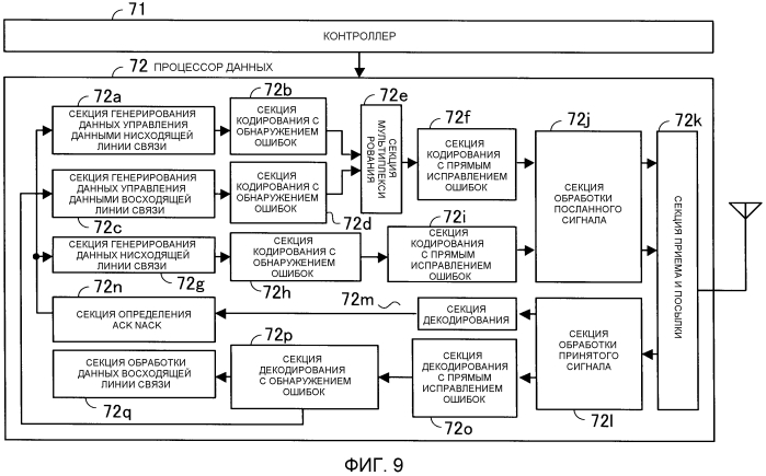 Базовая радиостанция и мобильная станция (патент 2565056)