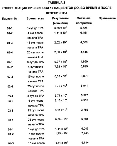 Композиции и способы применения форболовых эфиров (патент 2472511)