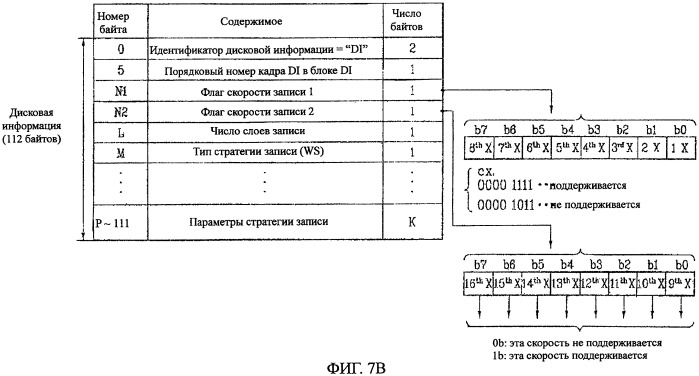 Носитель записи, способ конфигурирования его управляющей информации, способ записи и/или воспроизведения с их использованием и устройство для его осуществления (патент 2389087)