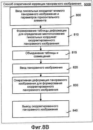 Пользовательский интерфейс для системы и способа коррекции основных размеров на панорамных изображениях, охватывающих угол обзора, равный 360&#176; (патент 2408930)