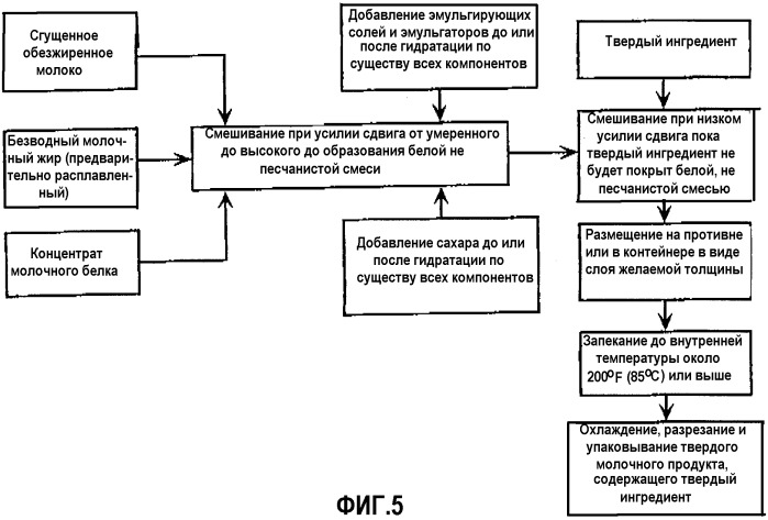 Способ получения твердого молочного продукта (варианты) и твердый молочный продукт (патент 2303359)