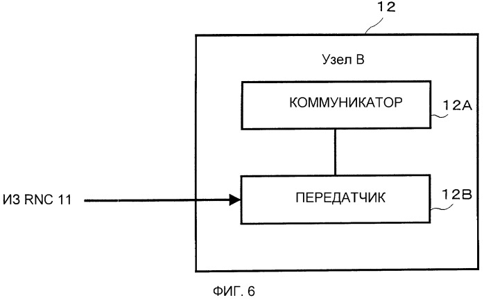 Мобильная система передачи данных, устройство управления, устройство базовой станции, способ управления системой и способ управления устройством (патент 2529008)