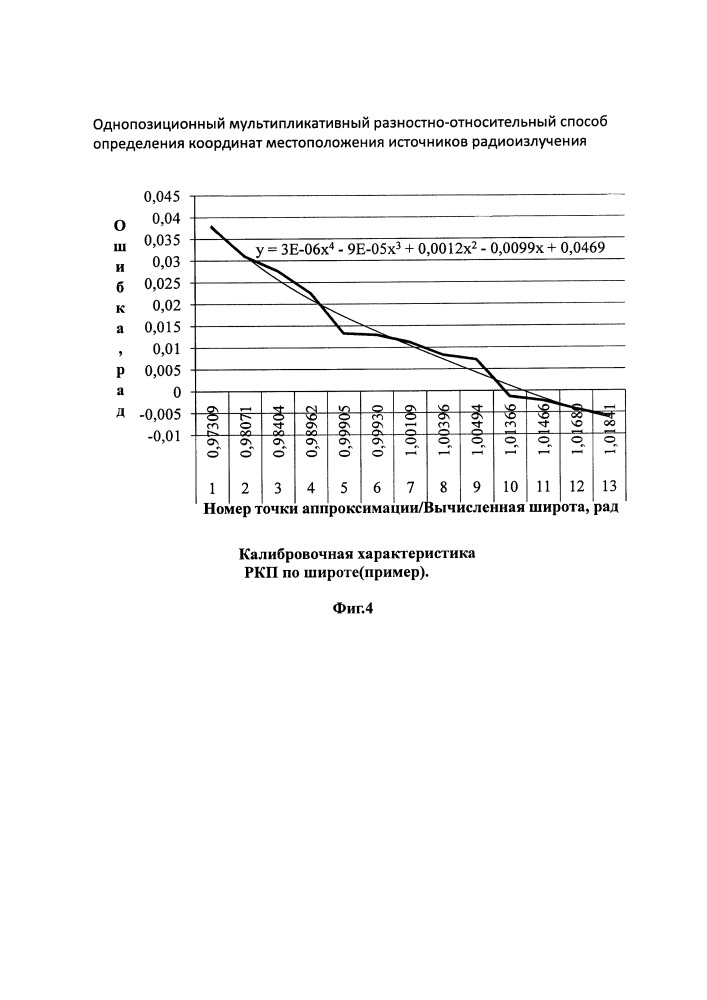 Однопозиционный мультипликативный разностно-относительный способ определения координат местоположения источников радиоизлучений (патент 2651793)