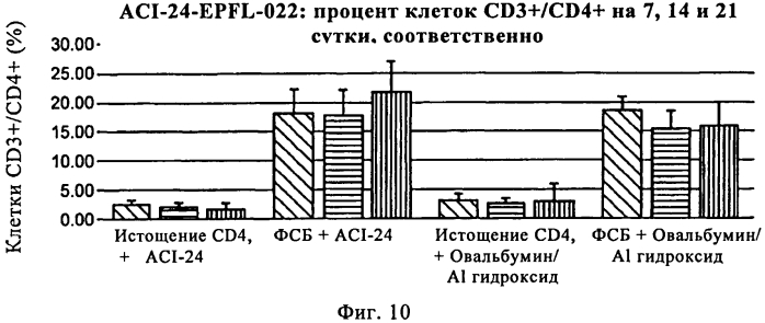 Способ для применения в терапии (патент 2579659)
