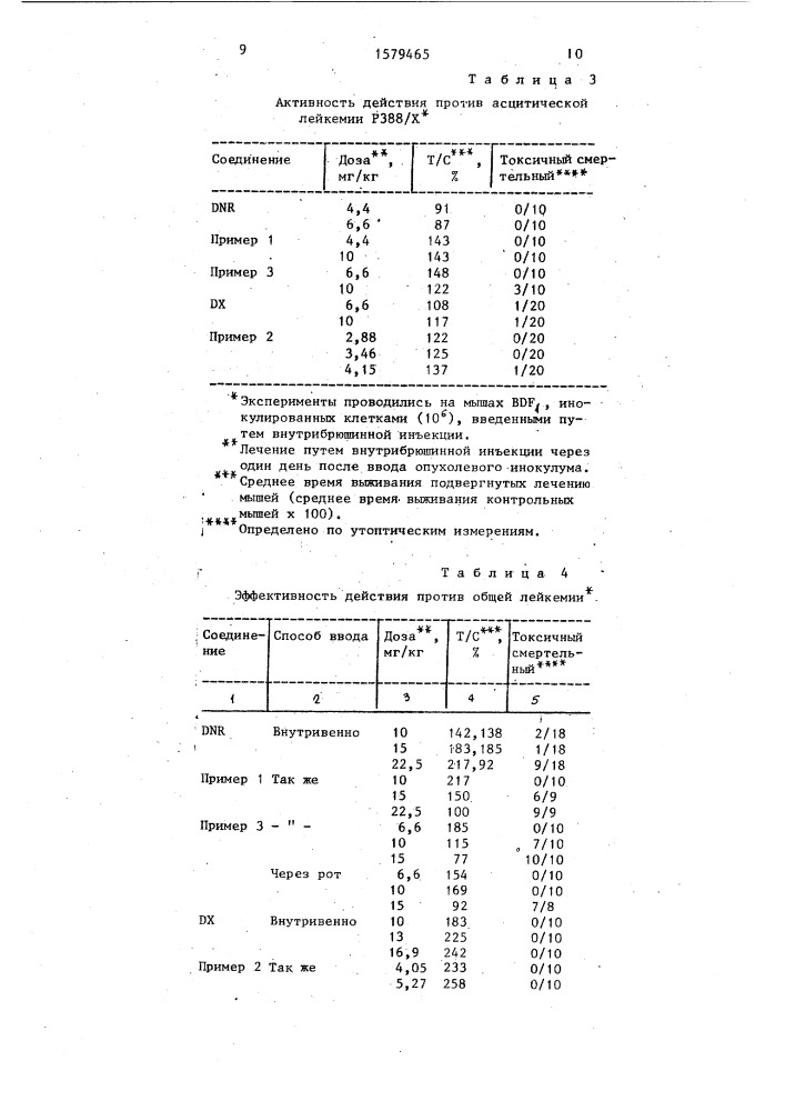 Способ получения 4 @ -галоид-антрациклингликозидов (патент 1579465)