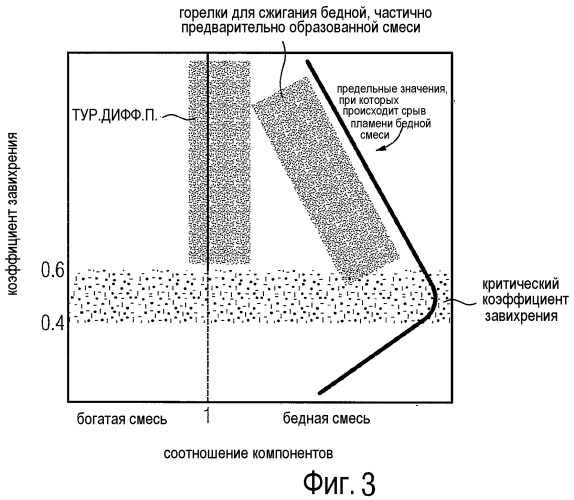 Горелка (патент 2470229)