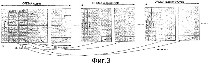 Способ циклического распределения ширины полосы с обеспечением возможности гибридного автоматического запроса повторения (патент 2485700)