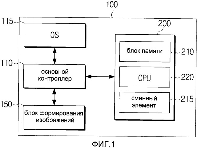 Блок, использующий операционную систему, и устройство формирования изображений, использующее ее (патент 2452009)