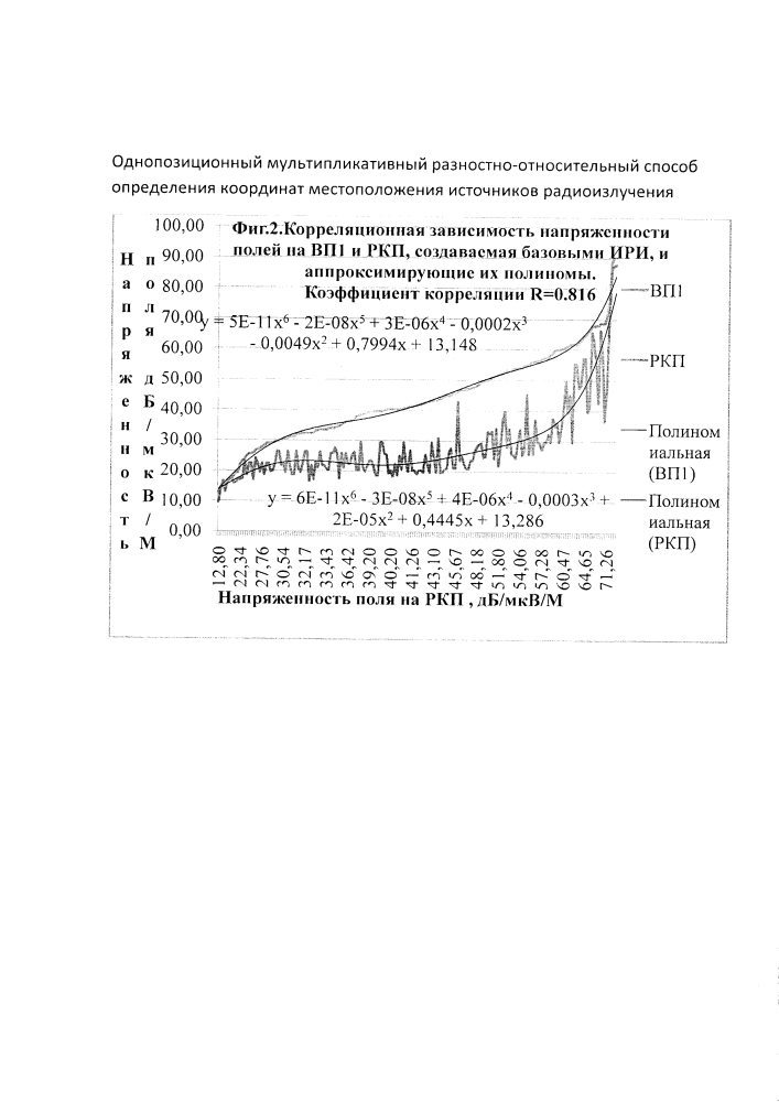 Однопозиционный мультипликативный виртуально-реальный способ определения координат местоположения источников радиоизлучения (патент 2643154)