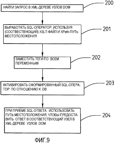 Система и способ, относящиеся к доступу информации (патент 2335799)