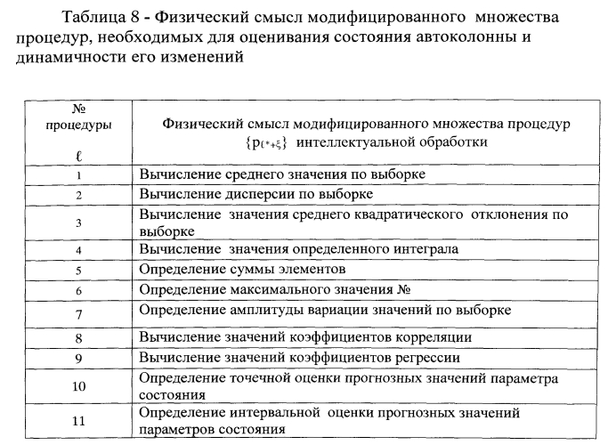 Способ комплексного мониторинга состояния динамических объектов и систем (патент 2574083)