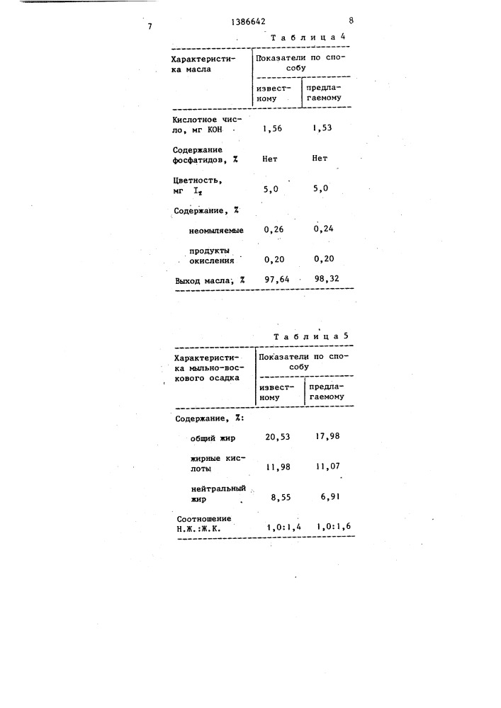 Способ рафинации растительных масел (патент 1386642)