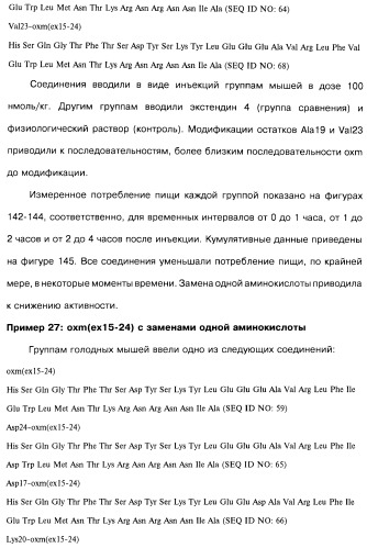 Соединения оксинтомодулина (варианты), фармацевтическая композиция на их основе, способы лечения и профилактики ожирения и сопутствующих заболеваний (варианты) и лекарственное средство (варианты) (патент 2485135)