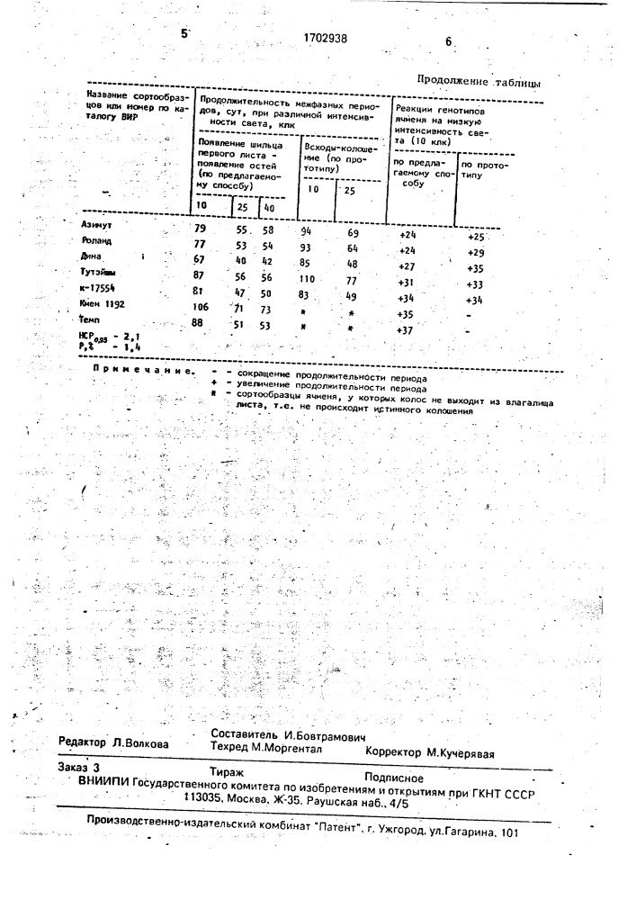 Способ оценки реакции генотипов зерновых культур на освещенность (патент 1702938)