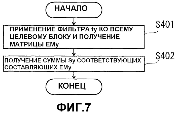 Способ удаления блочности, устройство для удаления блочности, программа для удаления блочности и машиночитаемый носитель записи, записываемый посредством этой программы (патент 2499360)