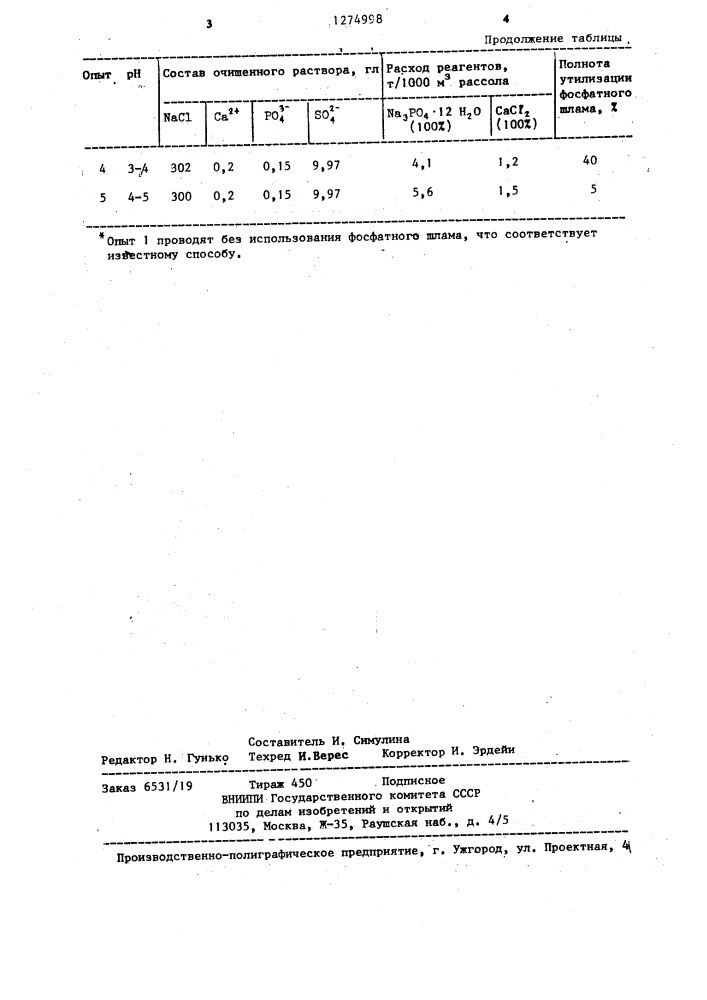 Способ очистки рассола (патент 1274998)