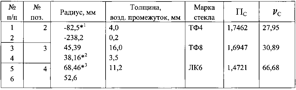 Объектив бинокулярного микроскопа лампы щелевой (патент 2601503)