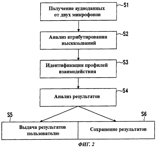 Способ электронного анализа диалога и система для осуществления этого способа (патент 2472219)