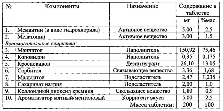 Вспомогательные вещества количества